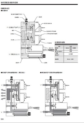 GAME05E2-E-DC24V KOGANEI真空發(fā)生器_化工機械設(shè)備_真空設(shè)備_其它真空類設(shè)備_產(chǎn)品庫_中國化工儀器網(wǎng)